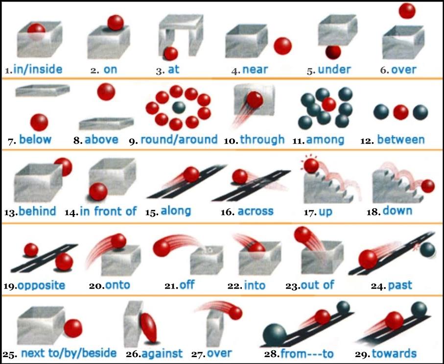 preposition